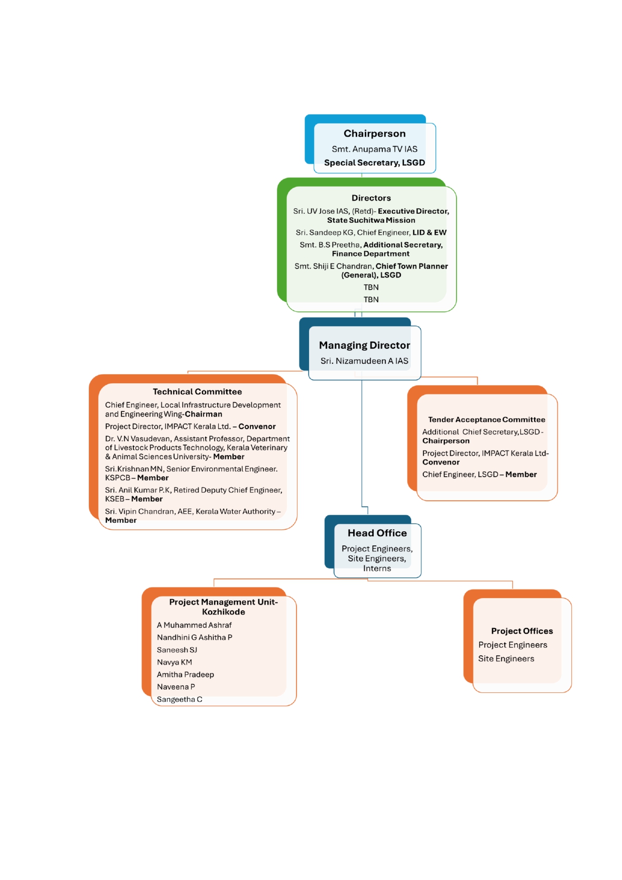 IKL -chart